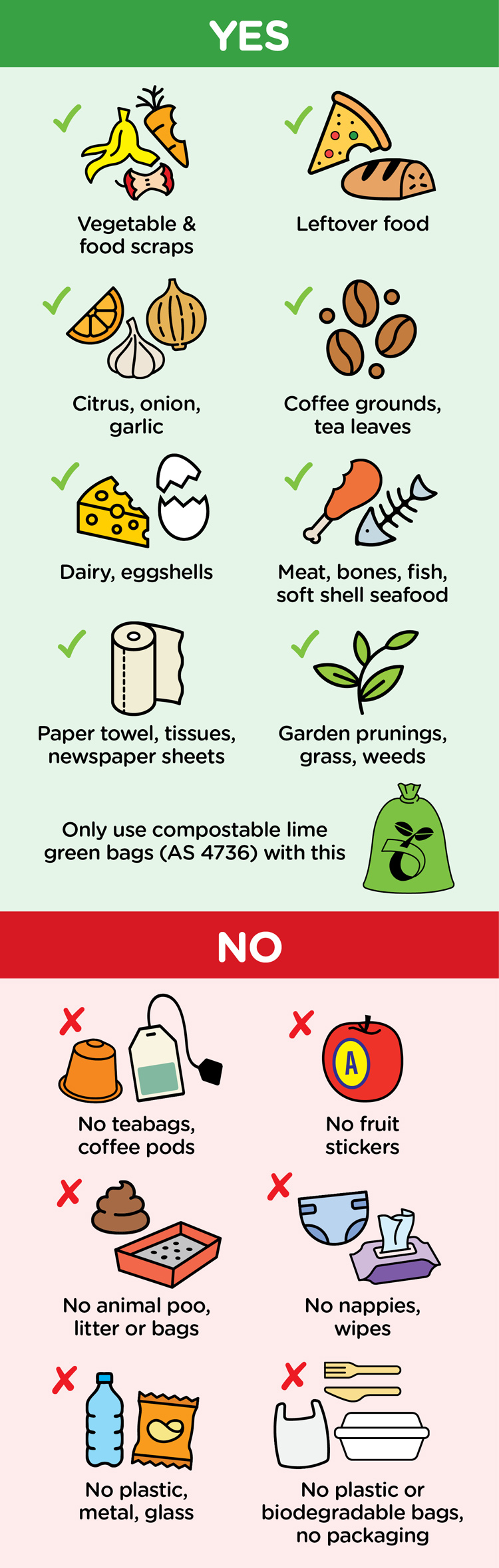A graph of the items that can and can't go in a food and garden bin. See the list above for details.