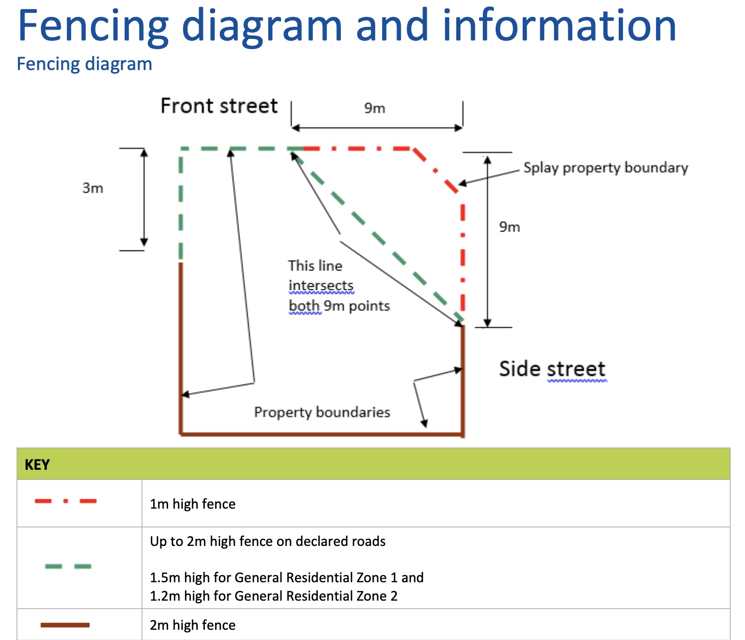 What Is The Maximum Permitted Height Of A Garden Fence Fasci Garden