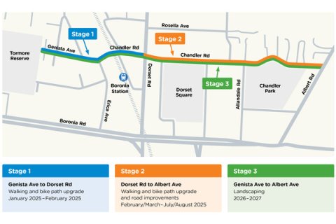 Map showing the three phases of the project